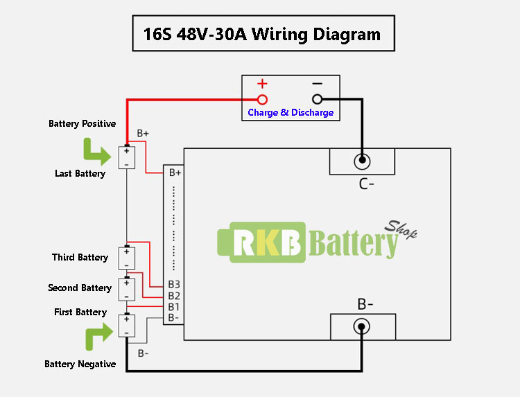 Custom BMS ระบบ 48V(4S-16S) สำหรับแบตเตอรี่ 3.2v Lifepo4 Lithium Iron ...